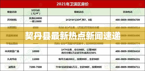 契丹县最新热点新闻速递