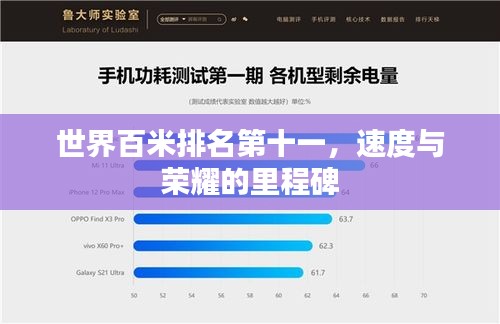 世界百米排名第十一，速度与荣耀的里程碑