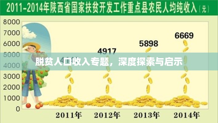 脱贫人口收入专题，深度探索与启示