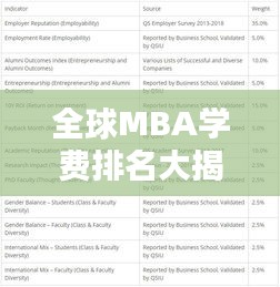 全球MBA学费排名大揭秘，名校投资成本与深度解析