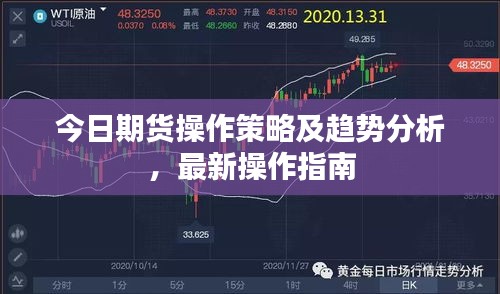 今日期货操作策略及趋势分析，最新操作指南