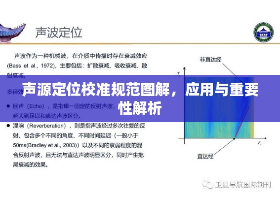 声源定位校准规范图解，应用与重要性解析