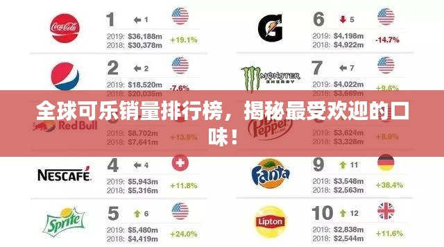 全球可乐销量排行榜，揭秘最受欢迎的口味！