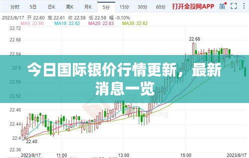 今日国际银价行情更新，最新消息一览