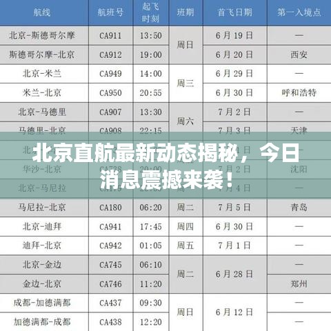 北京直航最新动态揭秘，今日消息震撼来袭！
