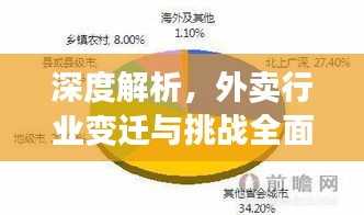深度解析，外卖行业变迁与挑战全面报道