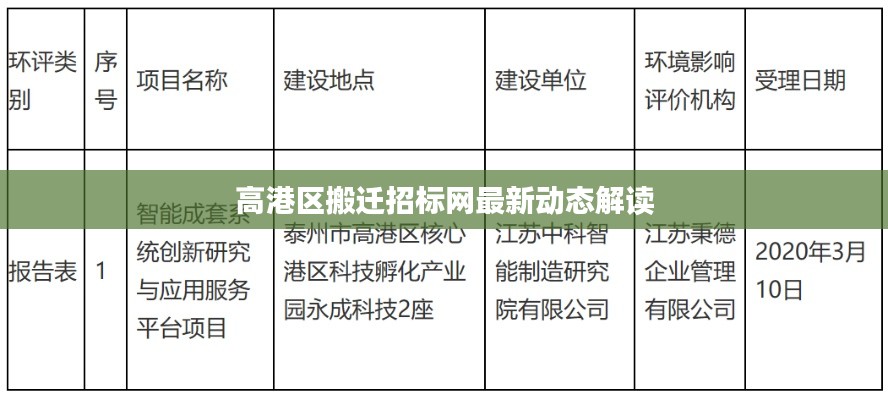 高港区搬迁招标网最新动态解读
