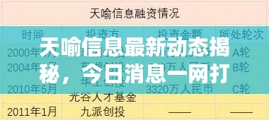 天喻信息最新动态揭秘，今日消息一网打尽！
