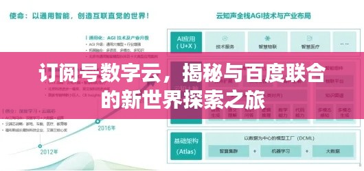 订阅号数字云，揭秘与百度联合的新世界探索之旅