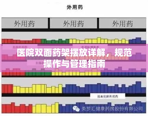 医院双面药架摆放详解，规范操作与管理指南