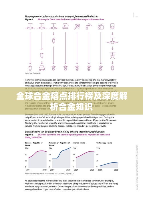 全球合金熔点排行榜及深度解析合金知识