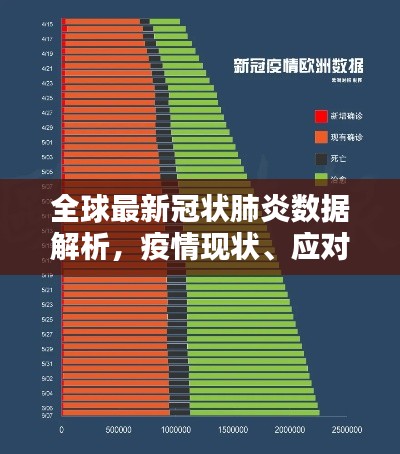 全球最新冠状肺炎数据解析，疫情现状、应对措施全知道