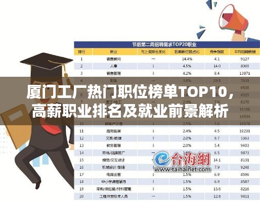 厦门工厂热门职位榜单TOP10，高薪职业排名及就业前景解析