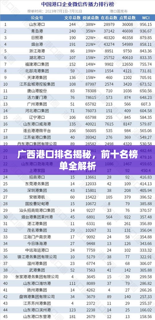 广西港口排名揭秘，前十名榜单全解析