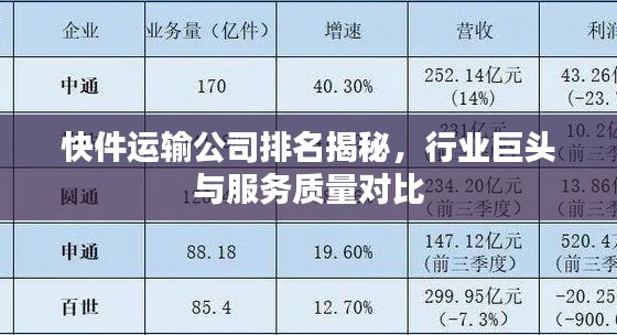 快件运输公司排名揭秘，行业巨头与服务质量对比