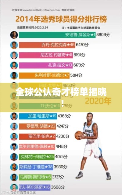 全球公认奇才榜单揭晓！