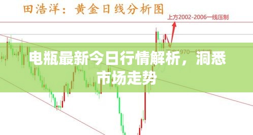 电瓶最新今日行情解析，洞悉市场走势