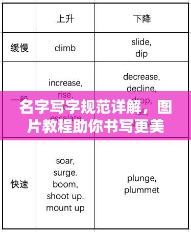 名字写字规范详解，图片教程助你书写更美观标准！