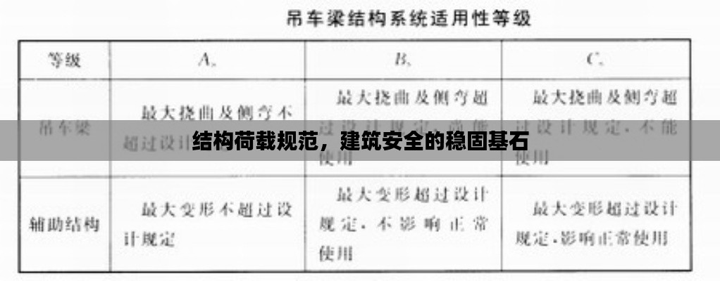 结构荷载规范，建筑安全的稳固基石