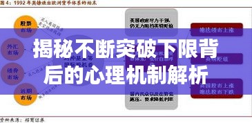 揭秘不断突破下限背后的心理机制解析
