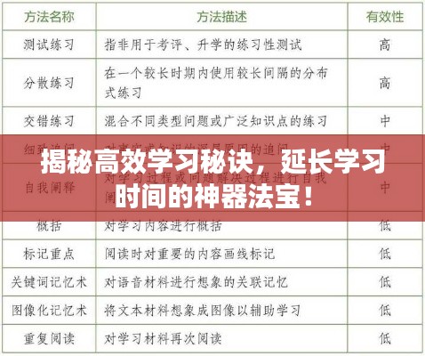 揭秘高效学习秘诀，延长学习时间的神器法宝！