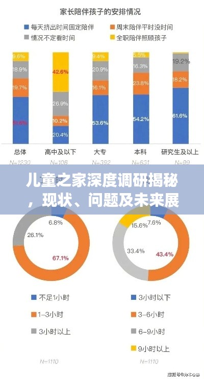 儿童之家深度调研揭秘，现状、问题及未来展望