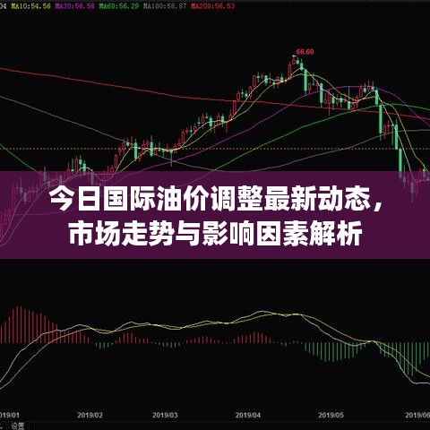 今日国际油价调整最新动态，市场走势与影响因素解析