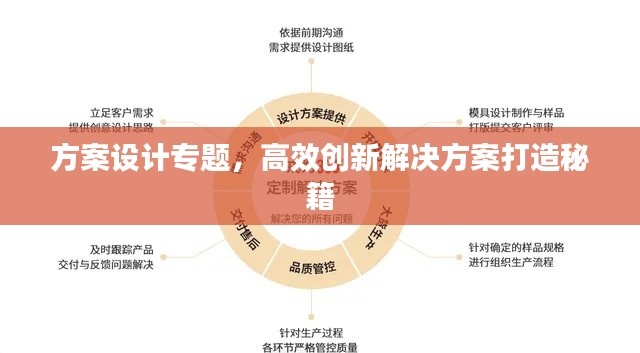 方案设计专题，高效创新解决方案打造秘籍