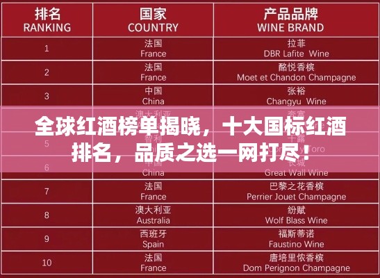 全球红酒榜单揭晓，十大国标红酒排名，品质之选一网打尽！