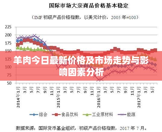 羊肉今日最新价格及市场走势与影响因素分析