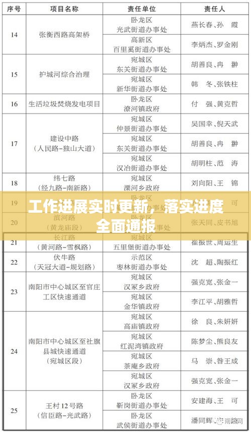 工作进展实时更新，落实进度全面通报