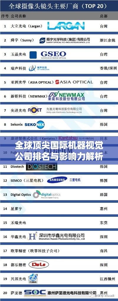 全球顶尖国际机器视觉公司排名与影响力解析