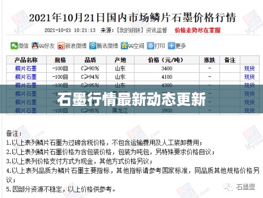 石墨行情最新动态更新