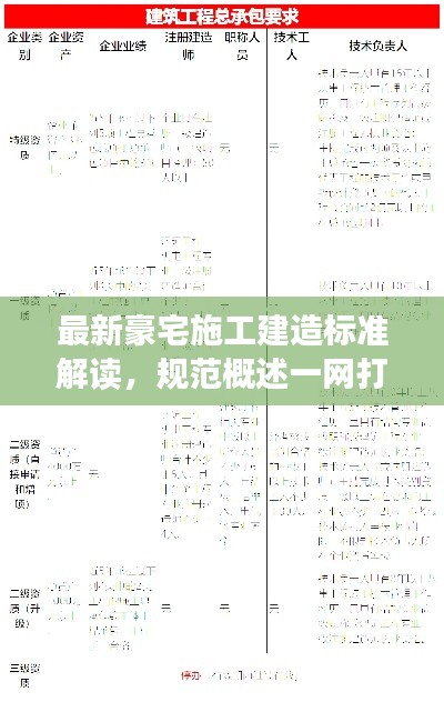 最新豪宅施工建造标准解读，规范概述一网打尽