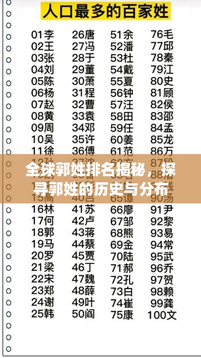 全球郭姓排名揭秘，探寻郭姓的历史与分布