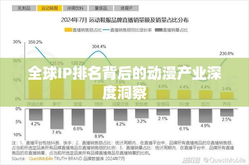 全球IP排名背后的动漫产业深度洞察
