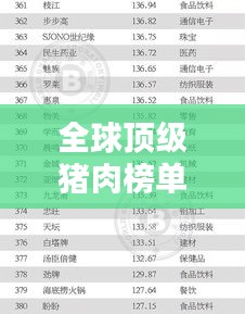 全球顶级猪肉榜单揭晓，品质与口感并存的猪肉之选