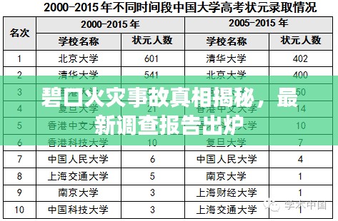 碧口火灾事故真相揭秘，最新调查报告出炉