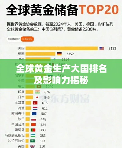 全球黄金生产大国排名及影响力揭秘