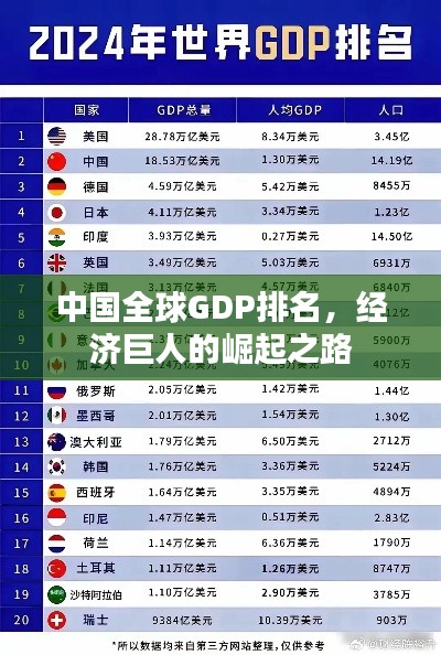 中国全球GDP排名，经济巨人的崛起之路