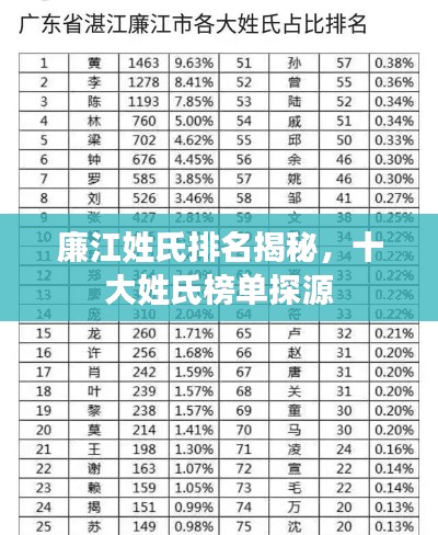 廉江姓氏排名揭秘，十大姓氏榜单探源