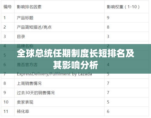 全球总统任期制度长短排名及其影响分析