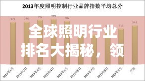 全球照明行业排名大揭秘，领先企业、品牌与市场份额揭秘！