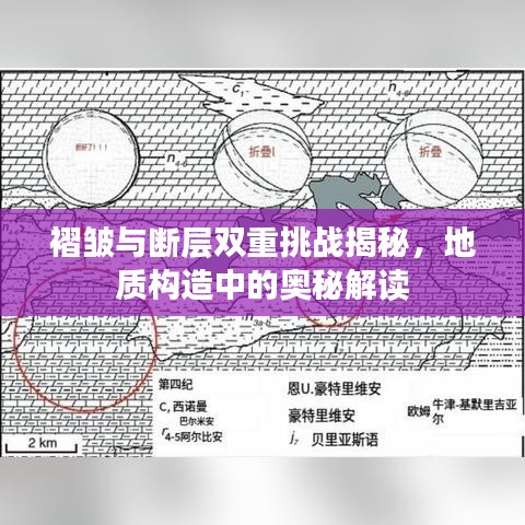 褶皱与断层双重挑战揭秘，地质构造中的奥秘解读