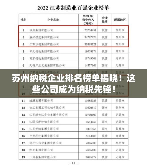 苏州纳税企业排名榜单揭晓！这些公司成为纳税先锋！