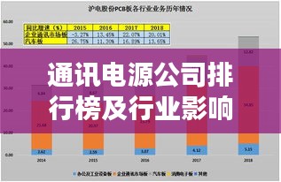 通讯电源公司排行榜及行业影响力深度解析