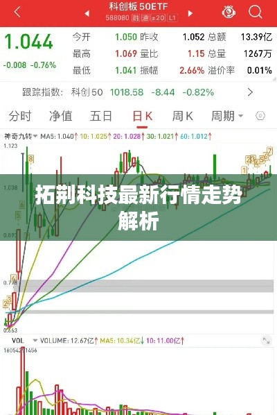 拓荆科技最新行情走势解析