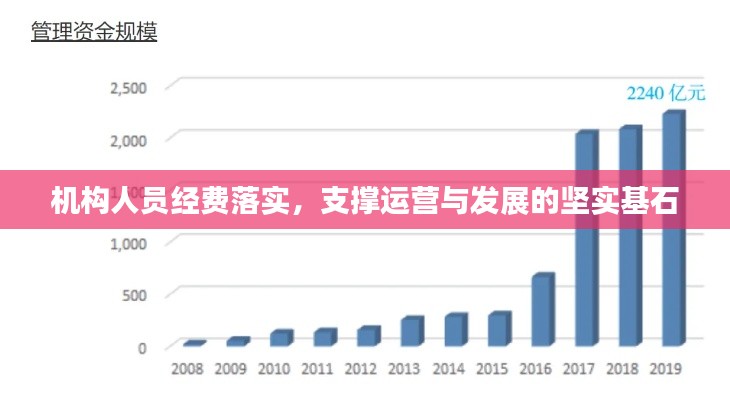 机构人员经费落实，支撑运营与发展的坚实基石
