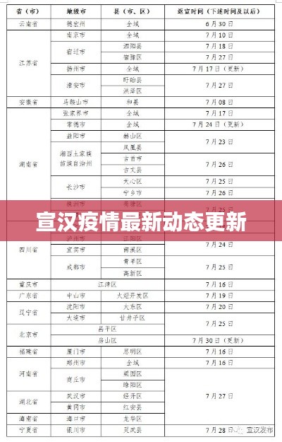宣汉疫情最新动态更新