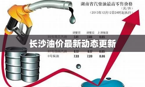 长沙油价最新动态更新